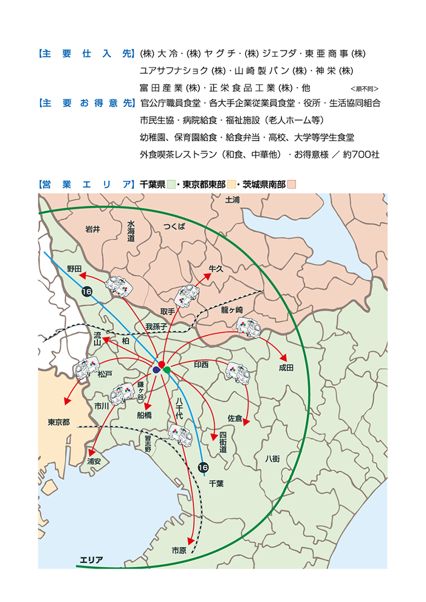 仕入れ先・お得意先　MAP